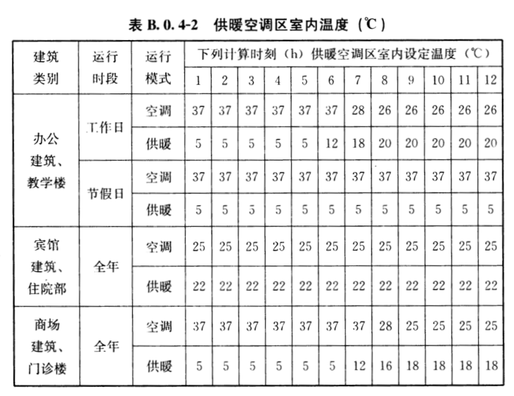 为什么说冬季采暖室温不超过22℃最舒适最健康？(图7)
