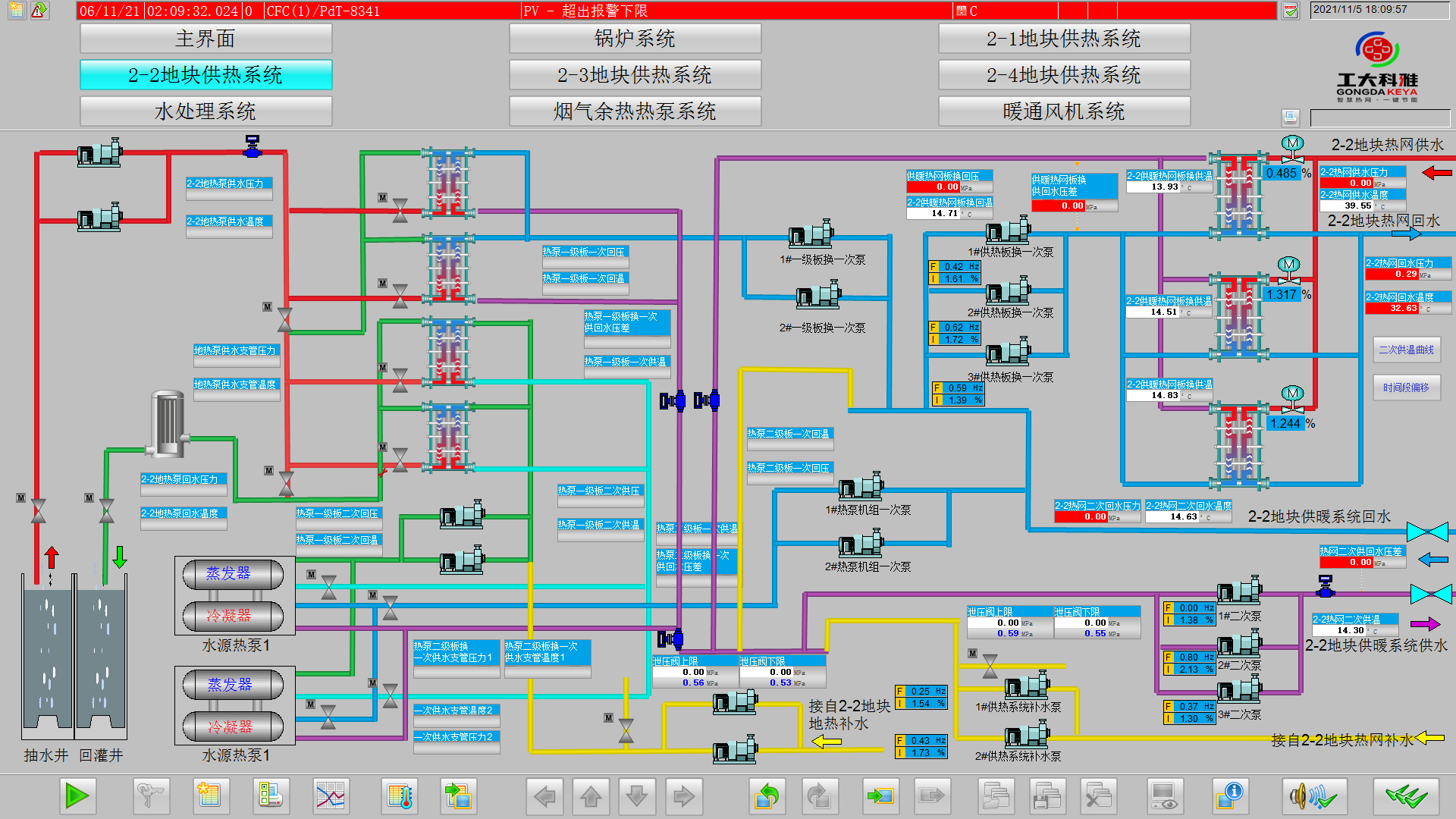 【经典案例】18LUCK科雅为雄安新区综合能源站提供“智慧大脑”(图6)